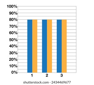 80% graph with double bars. Demonstrative design and statistics. Data collection and financial investments