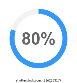 barra de carga redonda rellenada en un 80%. Signo de progreso, espera, transferencia, almacenamiento en búfer, carga de batería o descarga. Elemento infográfico para la interfaz de sitio web o aplicación móvil. Ilustración plana del vector