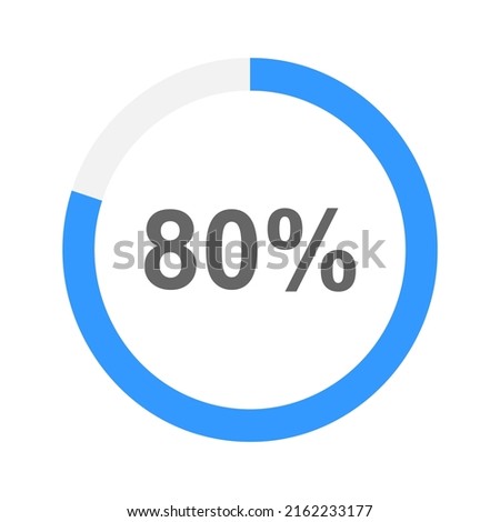 80 percent filled round loading bar. Progress, waiting, transfer, buffering, battery charging or downloading sign. Infographic element for website or mobile app interface. Vector flat illustration