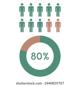 80 percent people icon with circle percentage graphic vector,man pictogram concept.