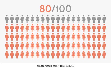 80 percent people icon graphic vector,woman pictogram concept,eighty percent.