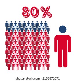 Gráfico vectorial de icono de 80% de personas, concepto de pictograma de hombre, 80-100