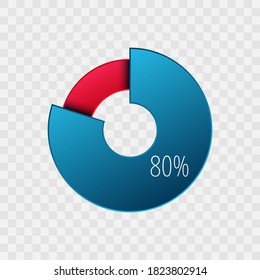 80% Kuchenkarte einzeln. Prozentuales Vektorsymbol, Infografikblaues Farbverlauf-Symbol. Circle-Zeichen für Business, Design, Download