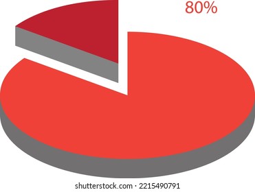80 percent of something. Expressing proportion of 80%. 
percentage value representation. Data representation of eighty percent.