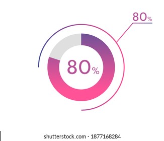 80 Percentage diagrams, pie chart for Your documents, reports, 80% circle percentage diagrams for infographics