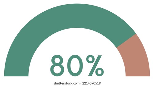 80 percent,semicircle shape percentage diagram symbol,transparent background.