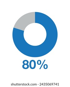 80% azul gráfico redondo. Vector gráfico para estadísticas y finanzas, diseño de forma de pastel aislado sobre fondo blanco
