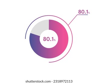 80.1 Diagramas de círculo porcentual Vector de infografía, ilustración empresarial de diagrama de círculo, Diseño del segmento del 80.1% en el gráfico circular.