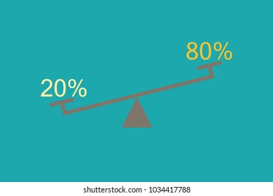80/20 principle, represented on a scale, concept of effectiveness
