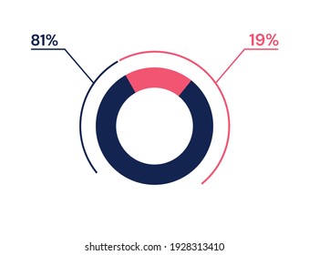 81 19 percent pie chart. 19 81 infographics. Circle diagram symbol for business, finance, web design, progress