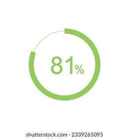 81% circle diagrams Infographics vector, 81 Percentage ready to use for web design