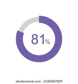 81% circle percentage diagrams, 81 Percentage ready to use for web design, infographic or business.