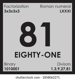 81 eighty-one number Digit details unit