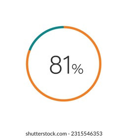81% percent circle chart symbol. 81 percentage Icons for business, finance, report, downloading.