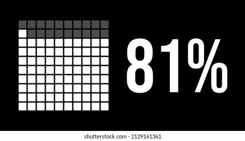 81 percent diagram, eighty-one percentage vector infographic. Rounded rectangles forming a square chart. White color on black background.