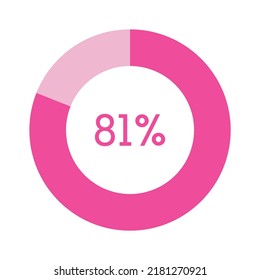 81 percent, pink circle percentage diagram vector illustration