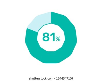 81 % Prozentanteil, Circle Pie Chart zeigt 81 % Diagramm Infografik für UI, Web Design