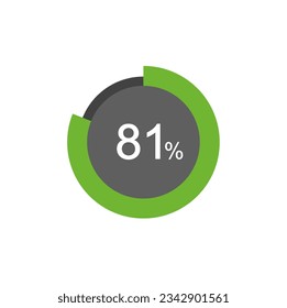 81% percentage infographic circle icons, 81 percents pie chart infographic elements.