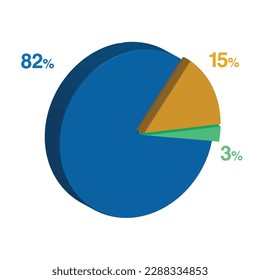 82 3 15 percent 3d Isometric 3 part pie chart diagram for business presentation. Vector infographics illustration eps.