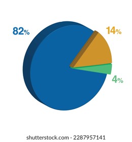 82 4 14 percent 3d Isometric 3 part pie chart diagram for business presentation. Vector infographics illustration eps.