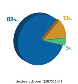 82 5 13 percent 3d Isometric 3 part pie chart diagram for business presentation. Vector infographics illustration eps.