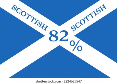 82% percentage Scottish with Flag color vector art illustration with stylish font, white and blue color. Sign label. Banner template design for social media and website.