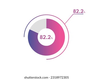 82.2 Percentage circle diagrams Infographics vector, circle diagram business illustration, Designing the 82.2% Segment in the Pie Chart.