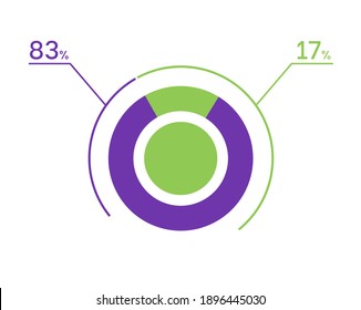 Gráfico circular del 83 17%. 17 83 infografías. Símbolo de diagrama circular para negocios, finanzas, diseño web, descarga, progreso