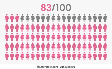83 percent people icon graphic vector,woman pictogram concept,83-100
