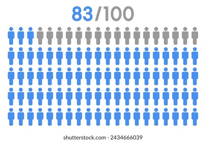 83 percent people icon graphic vector,man pictogram concept,people infographic percentage chart on white background.