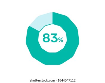 83% Percentage, Circle Pie Chart showing 83% Percentage diagram infographic for  UI, web Design