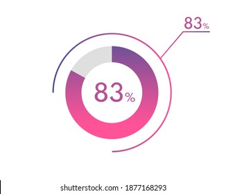 83 Percentage diagrams, pie chart for Your documents, reports, 83% circle percentage diagrams for infographics