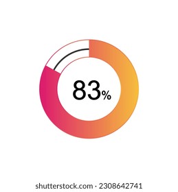 83 Percentage diagrams, pie chart for Your documents, reports, 83% circle percentage diagrams for infographics.