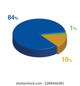 84 1 15 percent 3d Isometric 3 part pie chart diagram for business presentation. Vector infographics illustration eps.