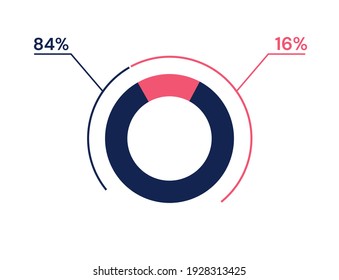 84 16 percent pie chart. 16 84 infographics. Circle diagram symbol for business, finance, web design, progress