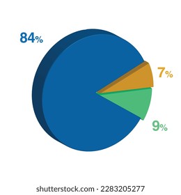 84 9 7 percent 3d Isometric 3 part pie chart diagram for business presentation. Vector infographics illustration eps.