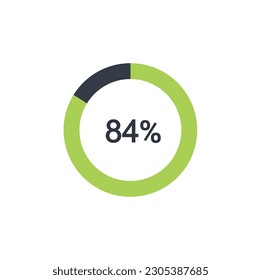 84% circle diagrams Infographics vector, 84 Percentage ready to use for web design.