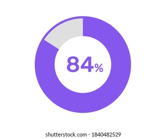 84% circle percentage diagrams, 84 Percentage ready to use for web design, infographic or business 