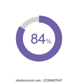 84% de diagramas de porcentaje de círculo, 84% listos para usar para diseño web, infografía o negocio.