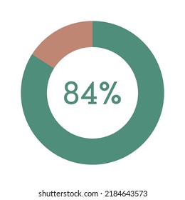 84 percent, green and brown circle percentage diagram vector illustration