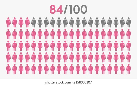  84 percent people icon graphic vector,woman pictogram concept,84-100