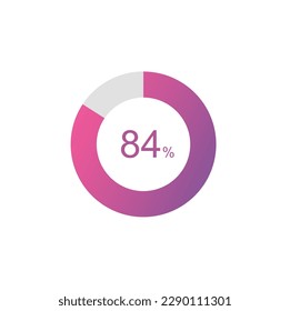 84% Percentage, 84 Percentage Circle diagram infographic.