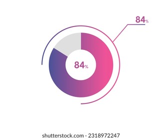 84 Percentage circle diagrams Infographics vector, circle diagram business illustration, Designing the 84% Segment in the Pie Chart.