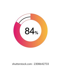 84 Percentage diagrams, pie chart for Your documents, reports, 84% circle percentage diagrams for infographics.