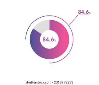 84.6 Percentage circle diagrams Infographics vector, circle diagram business illustration, Designing the 84.6% Segment in the Pie Chart.