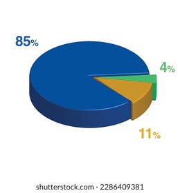85 4 11 percent 3d Isometric 3 part pie chart diagram for business presentation. Vector infographics illustration eps.