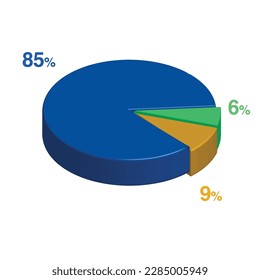 85 6 9 percent 3d Isometric 3 part pie chart diagram for business presentation. Vector infographics illustration eps.