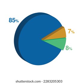 85 8 7 percent 3d Isometric 3 part pie chart diagram for business presentation. Vector infographics illustration eps.