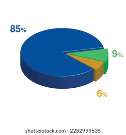 85 9 6 percent 3d Isometric 3 part pie chart diagram for business presentation. Vector infographics illustration eps.