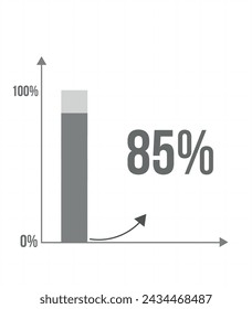 85% bar chart. Graphic design of increase in percentage, statistics, business and finance concept isolated on white background